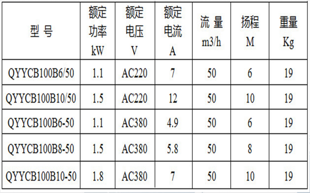 电动潜油泵