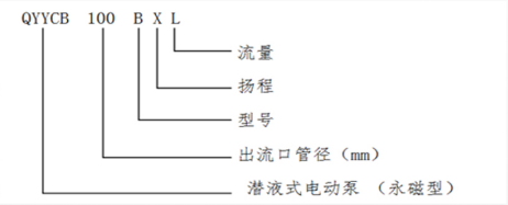 电动潜油泵