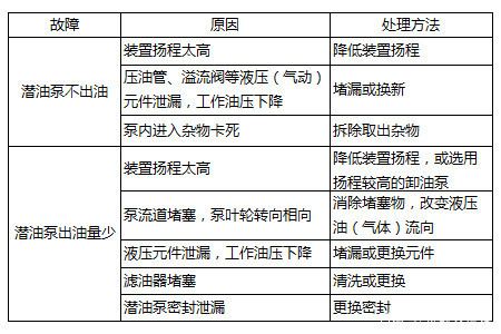 潜油泵