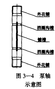 潜油泵