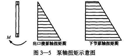 潜油泵