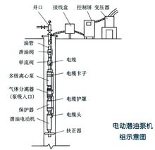 潜油泵