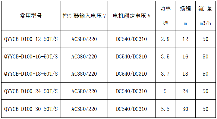 QYYCB-D型高扬程电动泵/多极化工泵