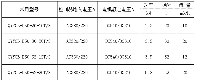 鹤管电动潜油泵常用型号及参数